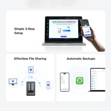 UGREEN NASync DXP2800 2 Bay NAS