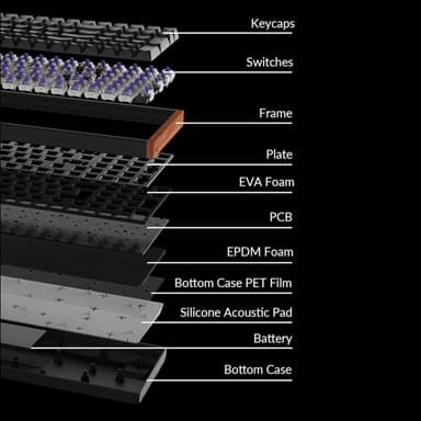Keychron K4 HE Wireless Magnetic Switch Mechanical Keyboard (96% Layout, Gateron Hall Effect Switches)