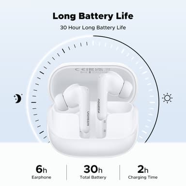 UGREEN EchoBuds Magic Wireless (In-Ear Earphones)–White