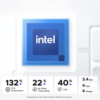 UGREEN NASync DXP2800 2 Bay NAS