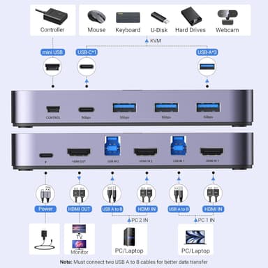 UGREEN 4K@60Hz HDMI KVM Switch (2 In 1 Out)-Grey